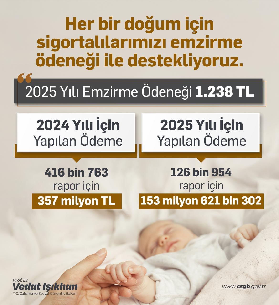Bakan Işıkhan: 
