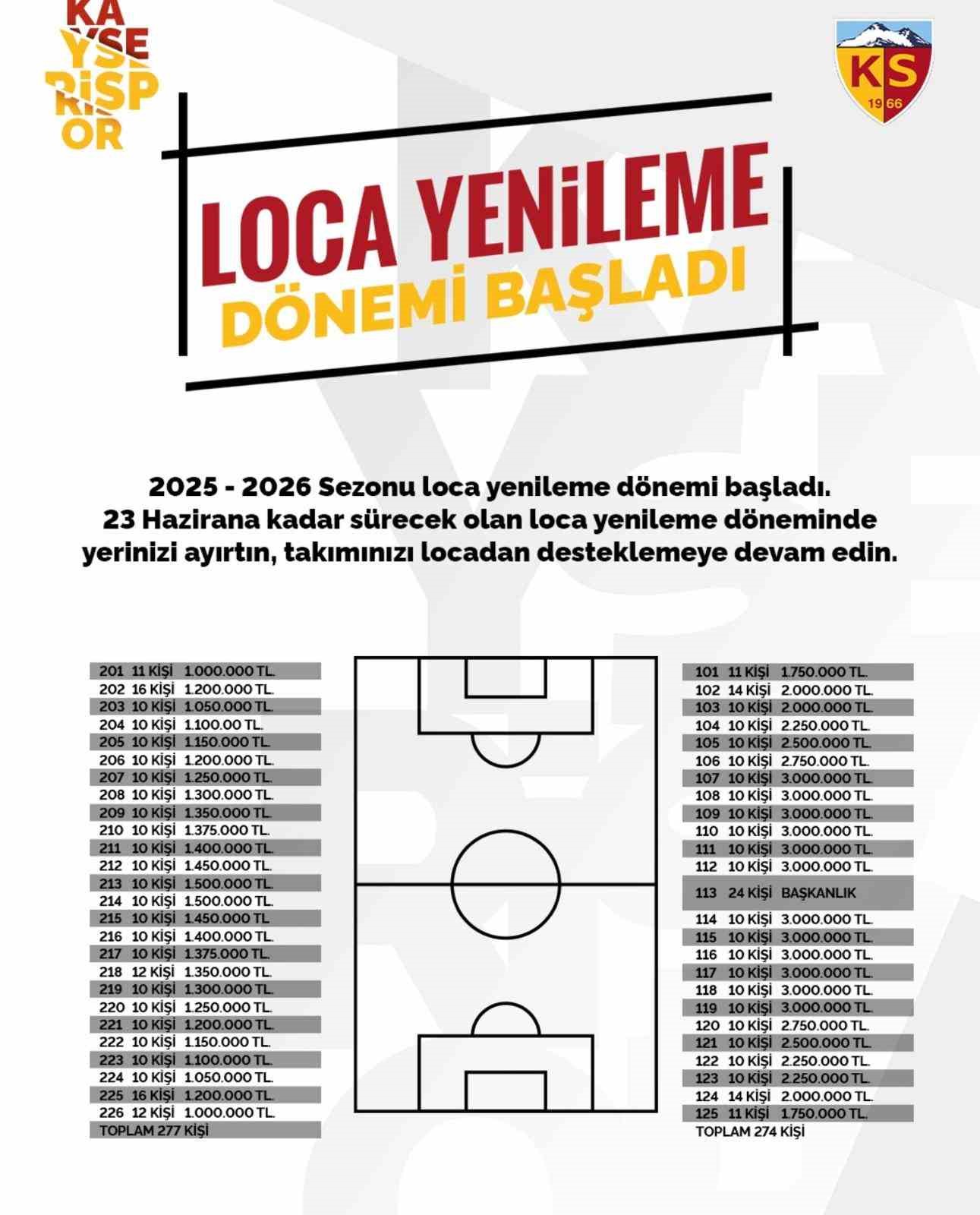 Kayserispor’dan ’loca’ açıklaması: 