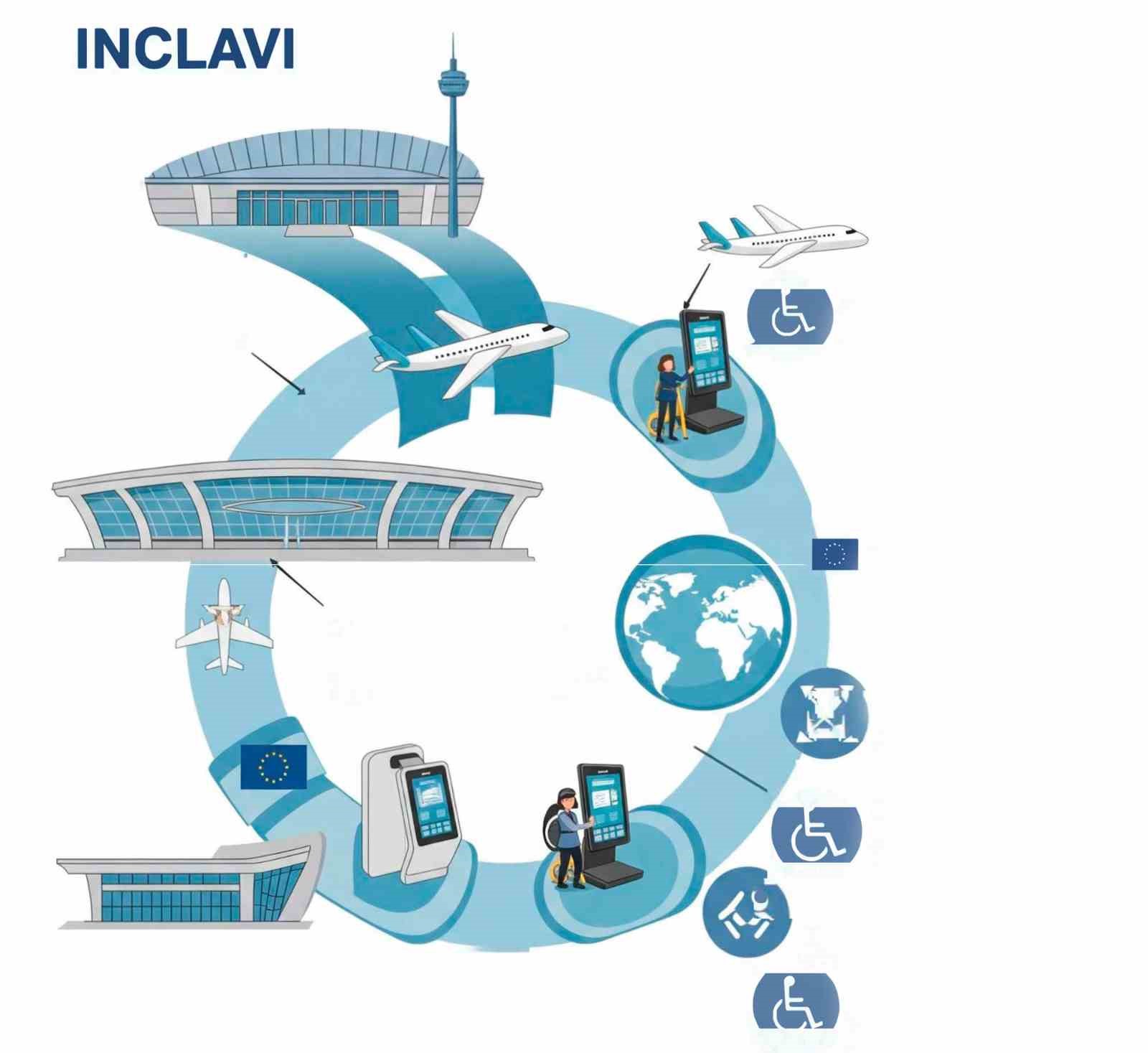 Havada engelsiz yolculuk için proje 