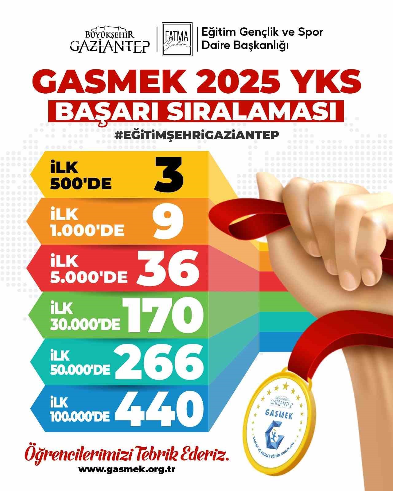 GASMEK geleneği bozmadı 