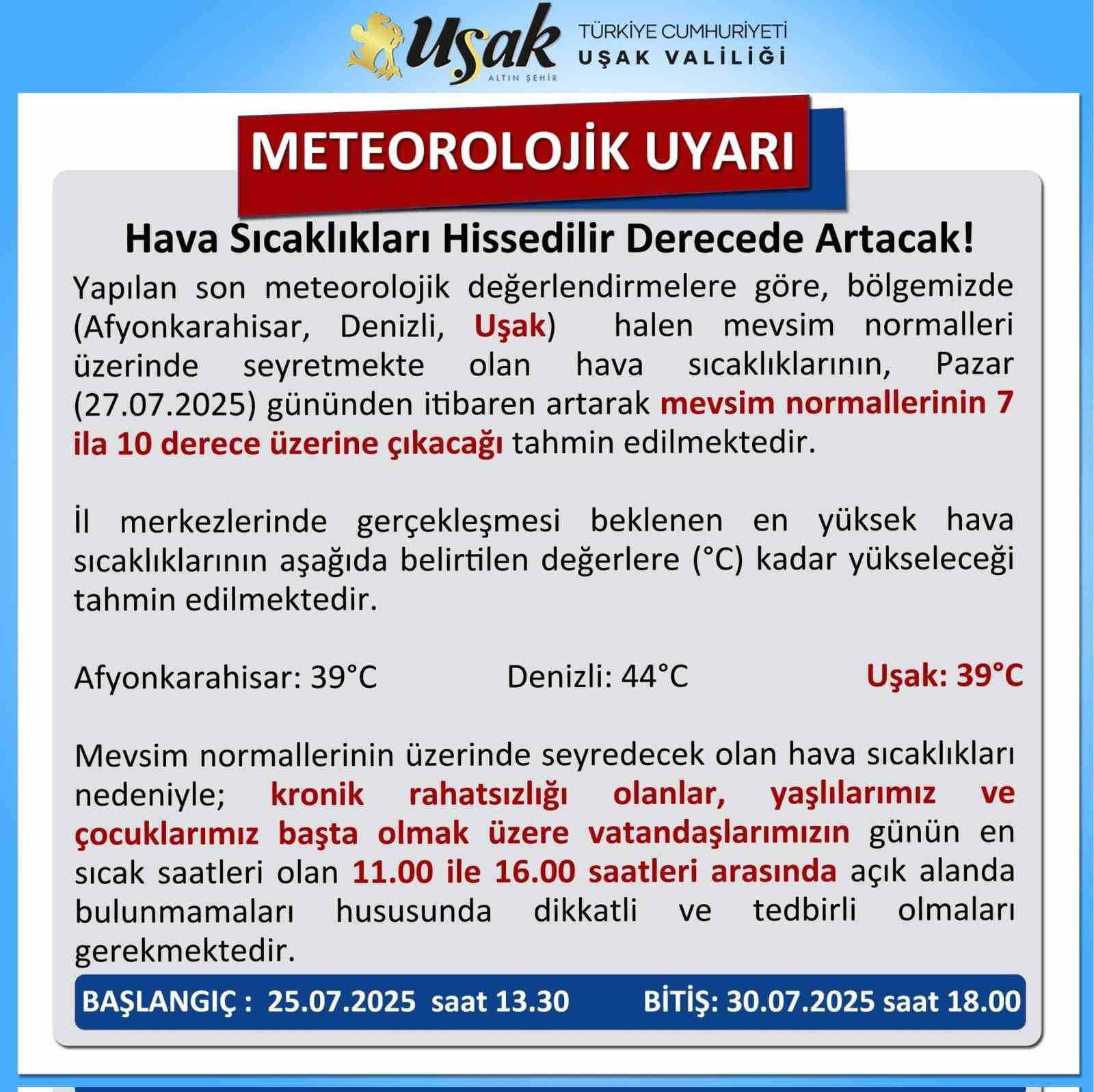 Uşak’ta hava sıcaklıkları mevsim normallerinin üzerine çıkıyor 
